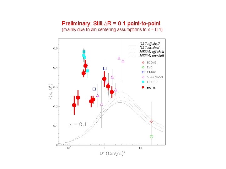 Preliminary: Still DR = 0. 1 point-to-point (mainly due to bin centering assumptions to