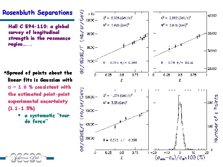 Rosenbluth Separations Hall C E 94 -110: a global survey of longitudinal strength in