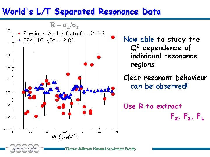 World's L/T Separated Resonance Data R = s. L/s. T (All data for Q