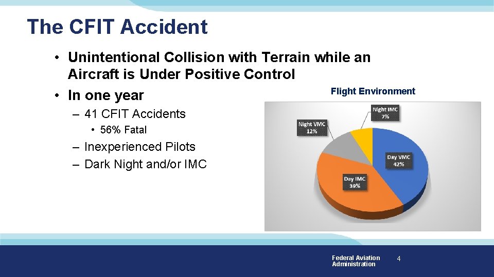 The CFIT Accident • Unintentional Collision with Terrain while an Aircraft is Under Positive The CFIT Accident • Unintentional Collision with Terrain while an Aircraft is Under Positive