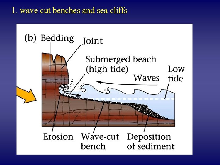 1. wave cut benches and sea cliffs 