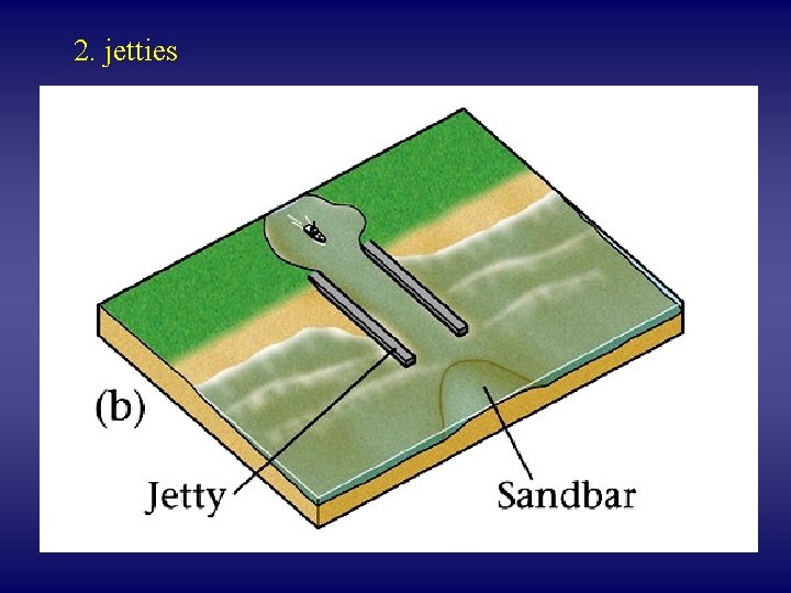 2. jetties 