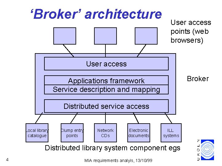 ‘Broker’ architecture User access points (web browsers) User access Broker Applications framework Service description