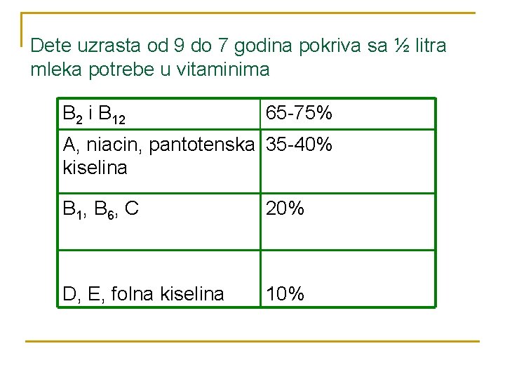 Dete uzrasta od 9 do 7 godina pokriva sa ½ litra mleka potrebe u