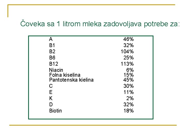 Čoveka sa 1 litrom mleka zadovoljava potrebe za: A B 1 B 2 B