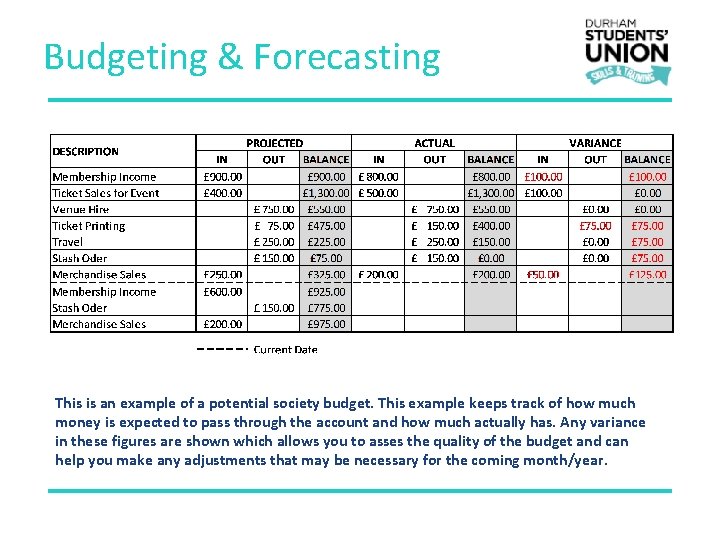 Budgeting & Forecasting This is an example of a potential society budget. This example