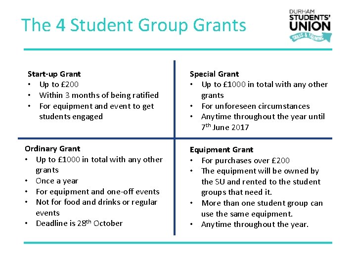 The 4 Student Group Grants Start-up Grant • Up to £ 200 • Within