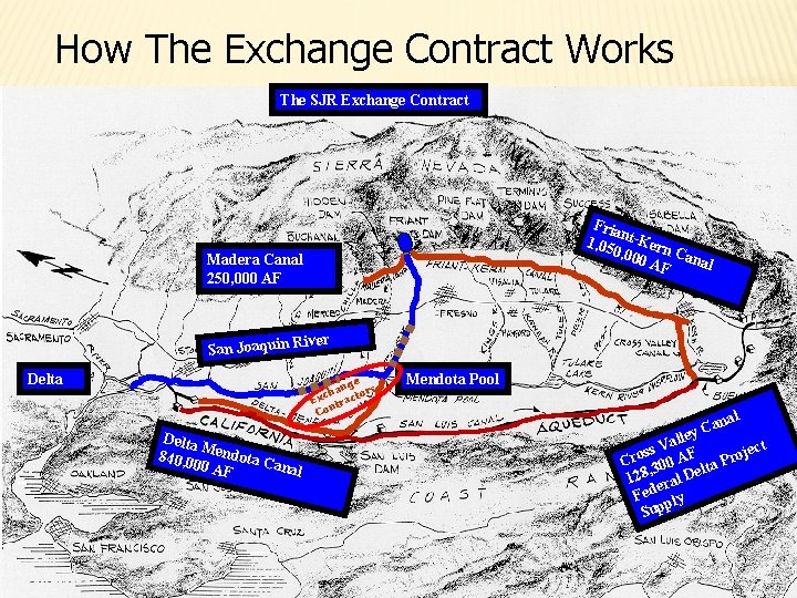 How The Exchange Contract Works The SJR Exchange Contract Fria n 1, 05 t-Kern