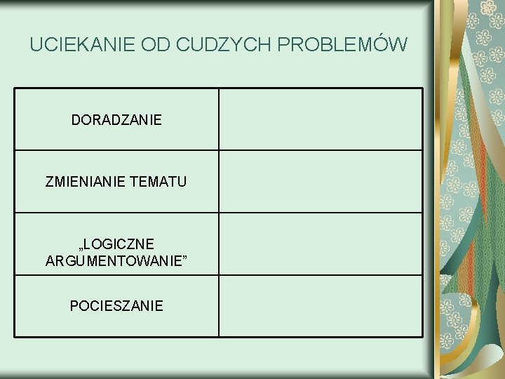 UCIEKANIE OD CUDZYCH PROBLEMÓW DORADZANIE ZMIENIANIE TEMATU „LOGICZNE ARGUMENTOWANIE” POCIESZANIE 