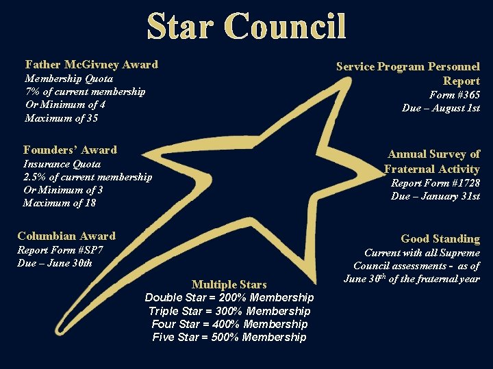 Star Council Father Mc. Givney Award Service Program Personnel Report Membership Quota 7% of