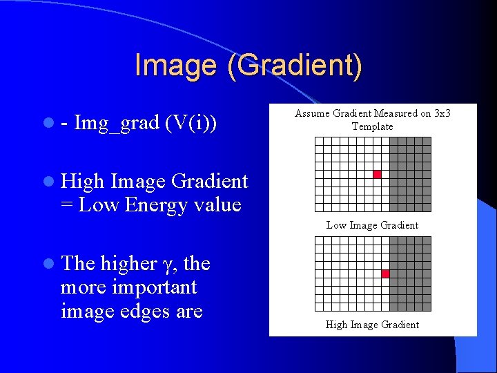 Image (Gradient) l- Img_grad (V(i)) Assume Gradient Measured on 3 x 3 Template l