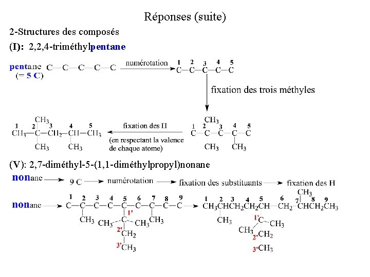 Réponses (suite) 2 -Structures des composés (I): 2, 2, 4 -triméthylpentane (V): 2, 7