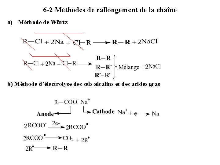 6 -2 Méthodes de rallongement de la chaîne a) Méthode de Würtz b) Méthode