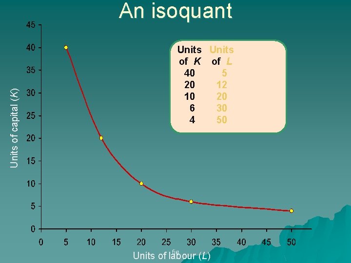 Behind The Supply Curve Production Function I u