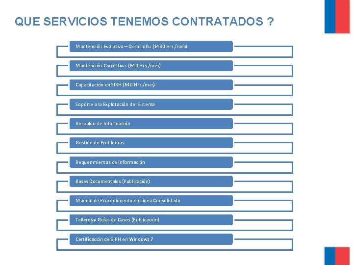 QUE SERVICIOS TENEMOS CONTRATADOS ? Mantención Evolutiva – Desarrollo (1480 Hrs. /mes) Mantención Correctiva