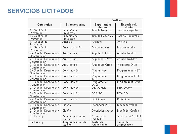 SERVICIOS LICITADOS 
