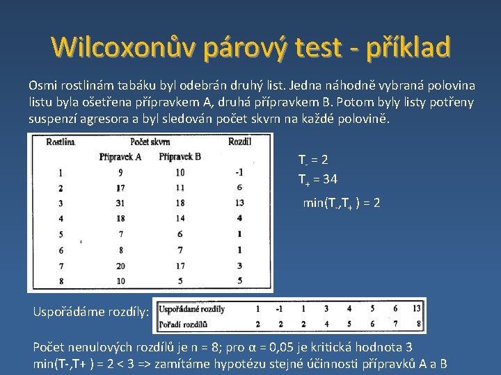 Wilcoxonův párový test ‐ příklad Osmi rostlinám tabáku byl odebrán druhý list. Jedna náhodně