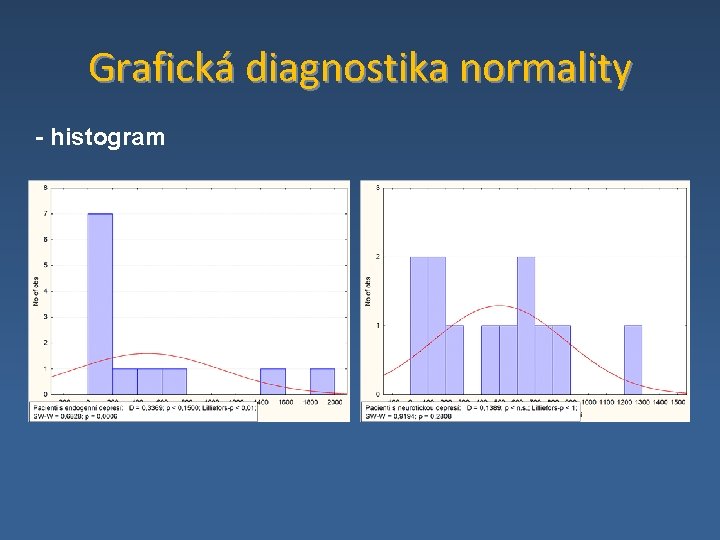 Grafická diagnostika normality - histogram 