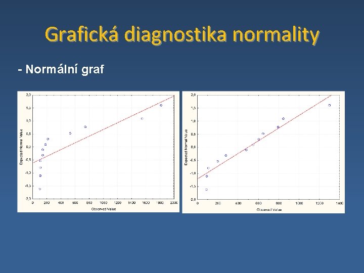 Grafická diagnostika normality - Normální graf 