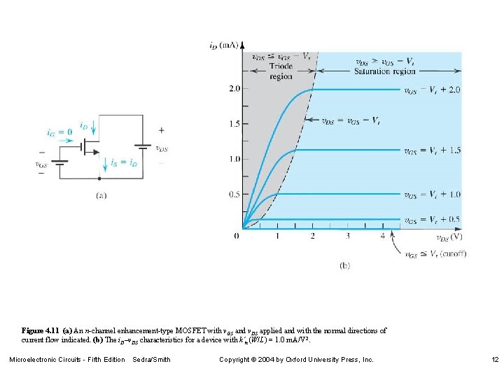 Figure 4. 11 (a) An n-channel enhancement-type MOSFET with v. GS and v. DS