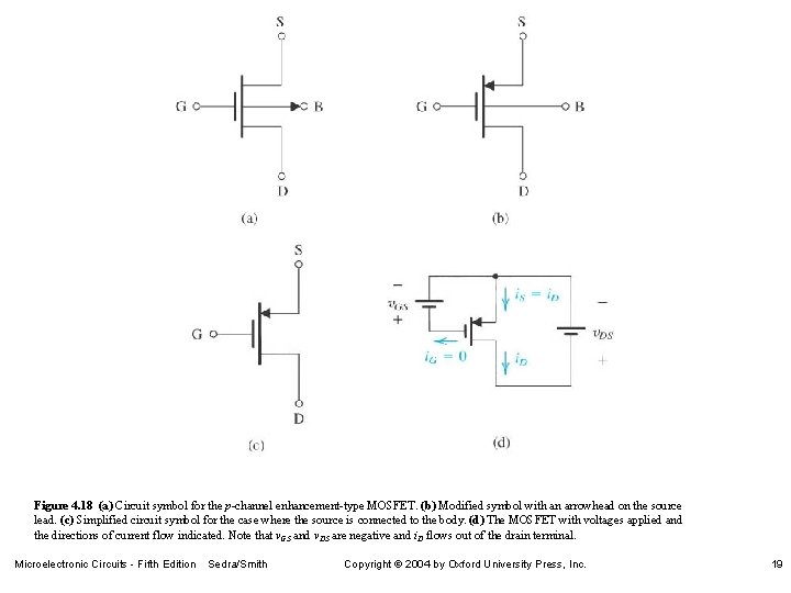 Figure 4. 18 (a) Circuit symbol for the p-channel enhancement-type MOSFET. (b) Modified symbol