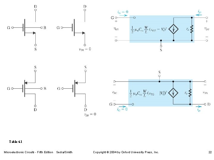 Table 4. 1 Microelectronic Circuits - Fifth Edition Sedra/Smith Copyright 2004 by Oxford University