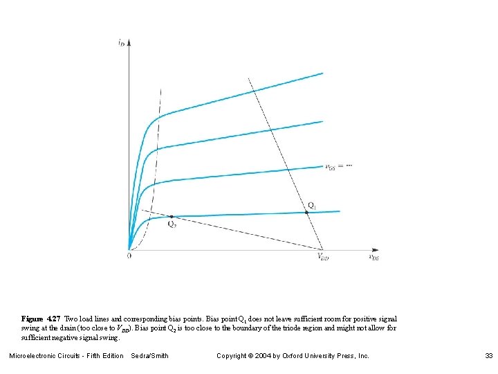 Figure 4. 27 Two load lines and corresponding bias points. Bias point Q 1