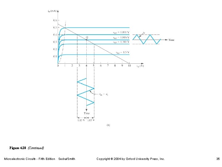 Figure 4. 28 (Continued) Microelectronic Circuits - Fifth Edition Sedra/Smith Copyright 2004 by Oxford