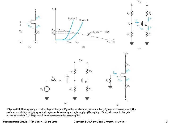 Figure 4. 30 Biasing using a fixed voltage at the gate, VG, and a