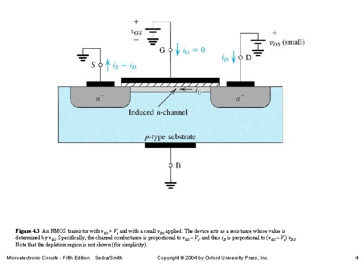 Figure 4. 3 An NMOS transistor with v. GS > Vt and with a