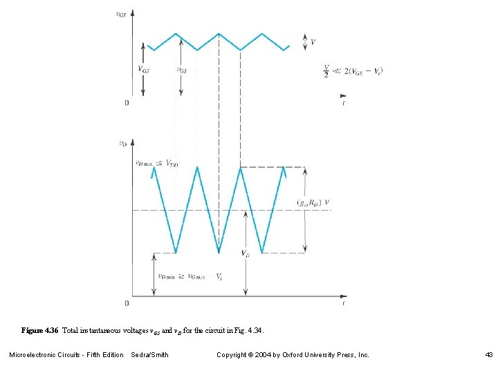 Figure 4. 36 Total instantaneous voltages v. GS and v. D for the circuit