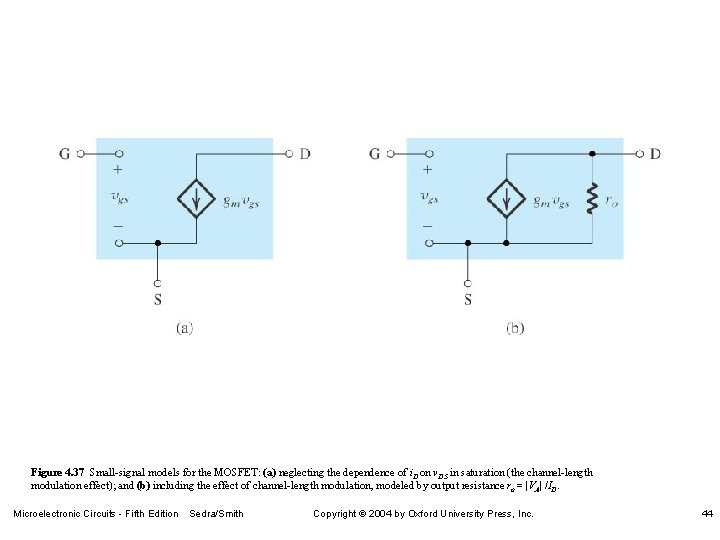 Figure 4. 37 Small-signal models for the MOSFET: (a) neglecting the dependence of i.