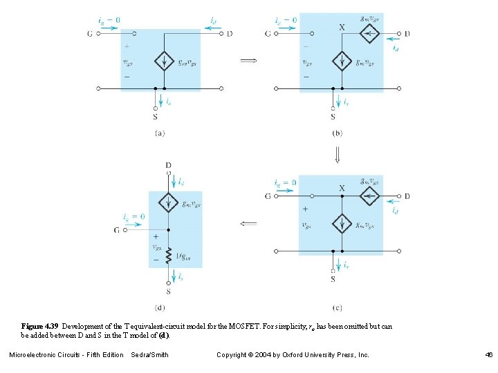 Figure 4. 39 Development of the T equivalent-circuit model for the MOSFET. For simplicity,