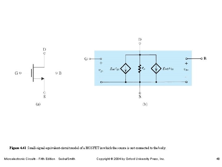 Figure 4. 41 Small-signal equivalent-circuit model of a MOSFET in which the source is