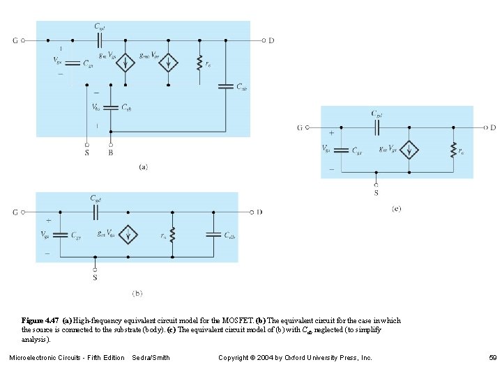 Figure 4. 47 (a) High-frequency equivalent circuit model for the MOSFET. (b) The equivalent