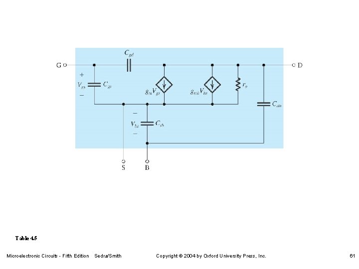 Table 4. 5 Microelectronic Circuits - Fifth Edition Sedra/Smith Copyright 2004 by Oxford University
