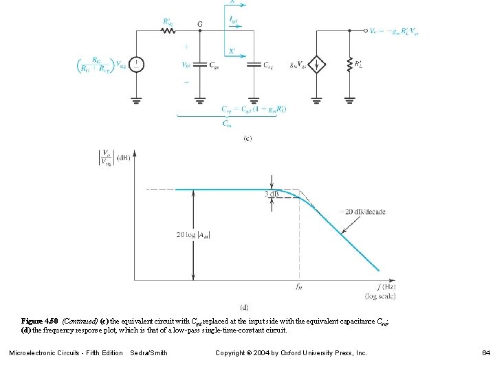 Figure 4. 50 (Continued) (c) the equivalent circuit with Cgd replaced at the input