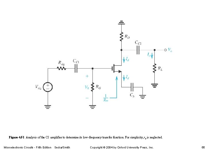 Figure 4. 51 Analysis of the CS amplifier to determine its low-frequency transfer function.