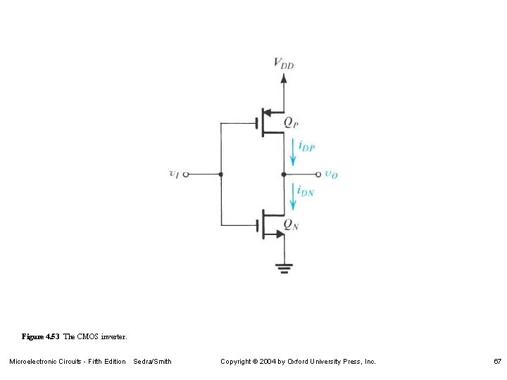 Figure 4. 53 The CMOS inverter. Microelectronic Circuits - Fifth Edition Sedra/Smith Copyright 2004