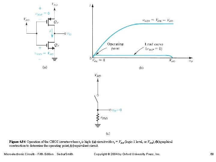 Figure 4. 54 Operation of the CMOS inverter when v. I is high: (a)