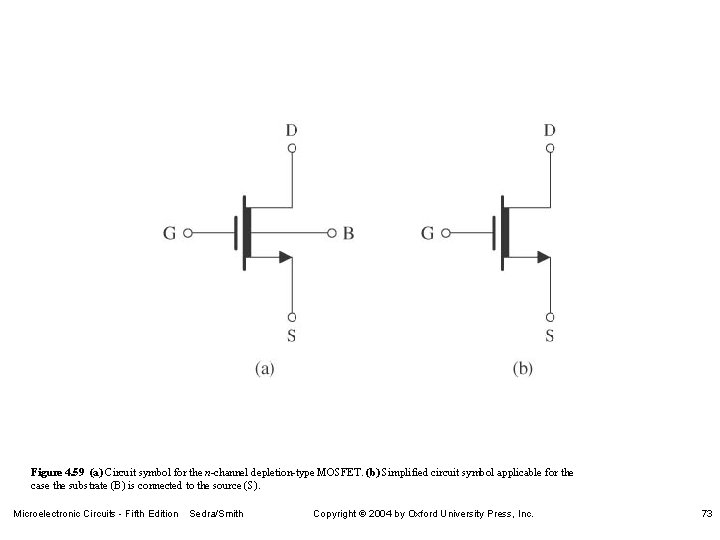 Figure 4. 59 (a) Circuit symbol for the n-channel depletion-type MOSFET. (b) Simplified circuit