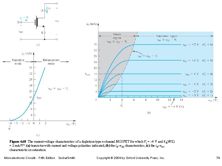 Figure 4. 60 The current-voltage characteristics of a depletion-type n-channel MOSFET for which Vt