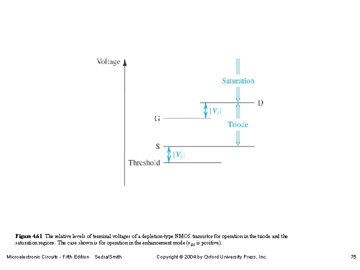 Figure 4. 61 The relative levels of terminal voltages of a depletion-type NMOS transistor