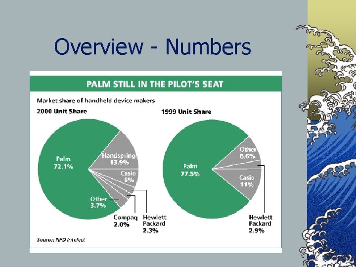 Overview - Numbers 