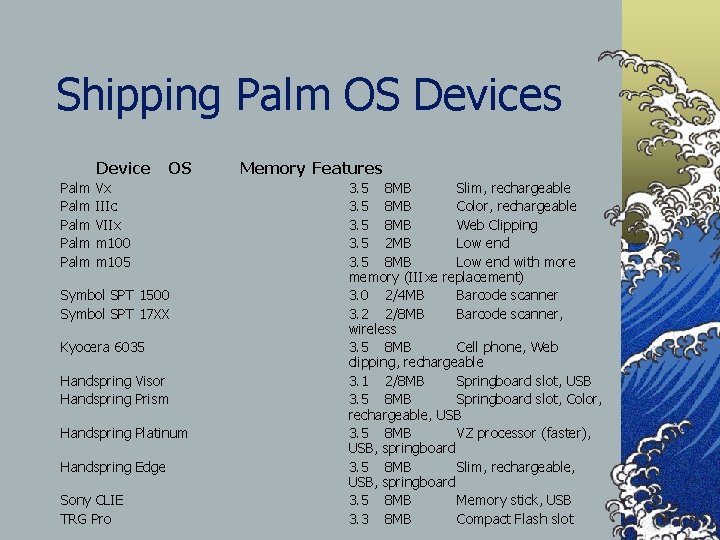 Shipping Palm OS Devices Device Palm Palm OS Vx IIIc VIIx m 100 m