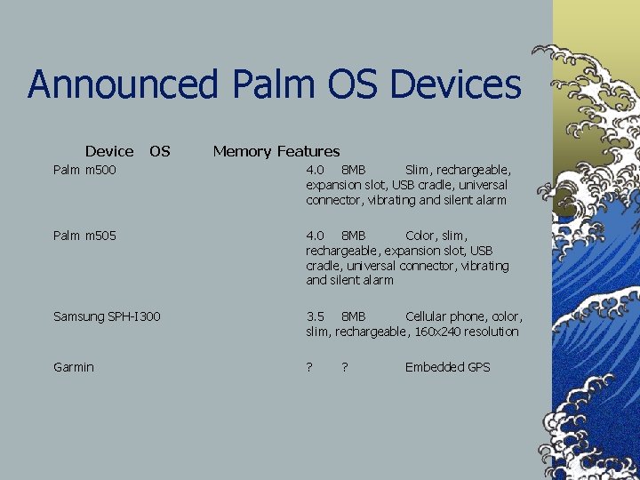 Announced Palm OS Devices Device OS Memory Features Palm m 500 4. 0 8