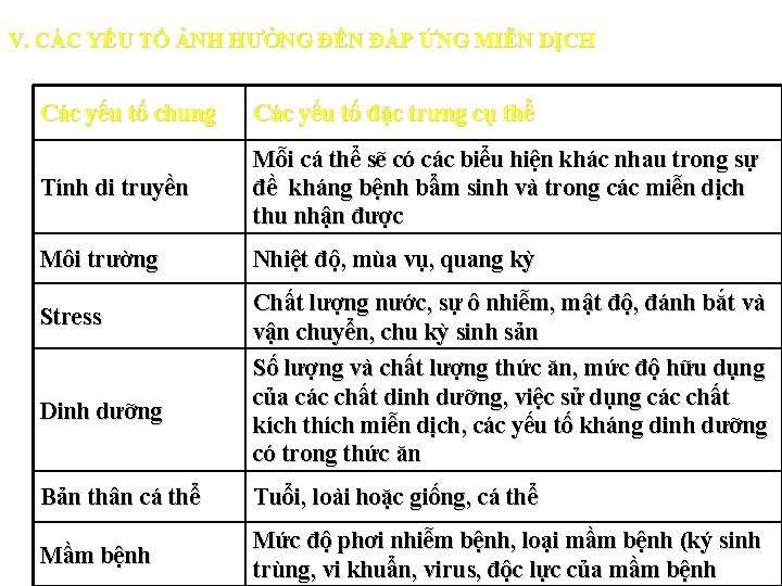 V. CÁC YẾU TỐ ẢNH HƯỞNG ĐẾN ĐÁP ỨNG MIỄN DỊCH Các yếu tố