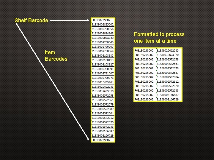 Shelf Barcode Formatted to process one item at a time Item Barcodes 