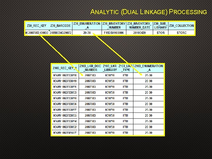 ANALYTIC (DUAL LINKAGE) PROCESSING 