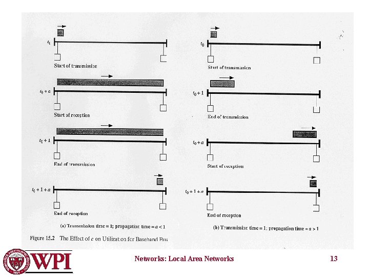 Networks: Local Area Networks 13 